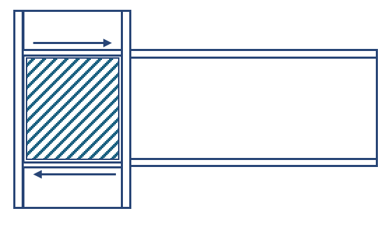 Column Panel Zone